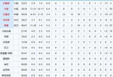 NBA：勇士加時(shí)力克掘金 奥尼(ní)尔统治比賽(sài)