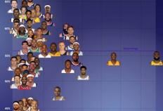 季后赛关键球榜：詹姆斯总得分王！库里效率不如(rú)哈登！