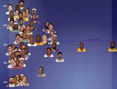 季后赛关键球榜：詹姆斯总得分王！库里效率不如(rú)哈登！