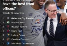 NBA最(zuì)佳阵容分析，最(zuì)佳管理层排(pái)名，单打得分王排(pái)名，MVP排(pái)名