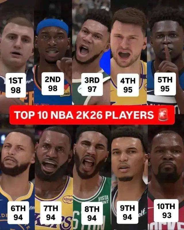 NBA2k26球员能力值(zhí)最新出炉!哈登有点低