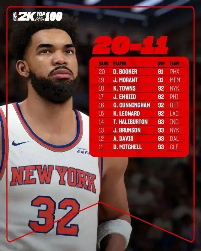 NBA2k26球员能力值(zhí)最新出炉!哈登有点低