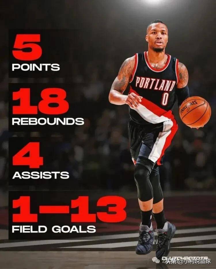 NBA离谱数据:哈登2球27分,追梦4分三双,罗德曼0+28!哪个更难