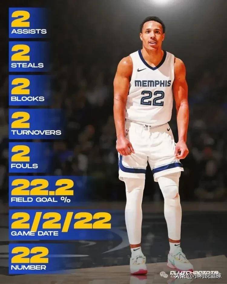 NBA离谱数据:哈登2球27分,追梦4分三双,罗德曼0+28!哪个更难