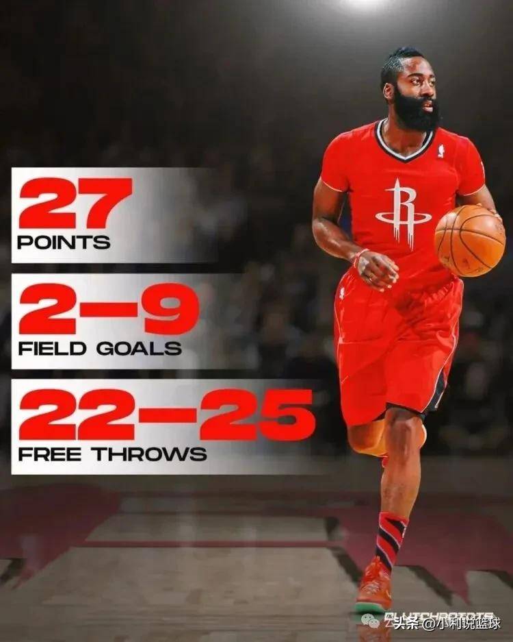 NBA离谱数据:哈登2球27分,追梦4分三双,罗德曼0+28!哪个更难