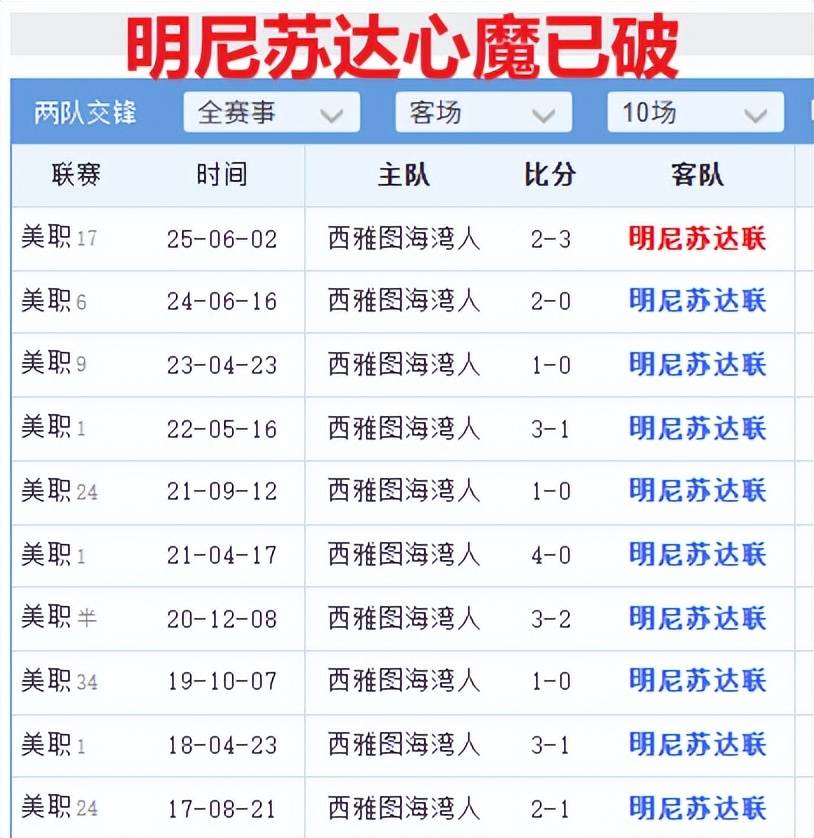 美职季後(hòu)赛:明尼苏达对阵西雅图,季後(hòu)赛新规+年度门神=主队稳了(le)?