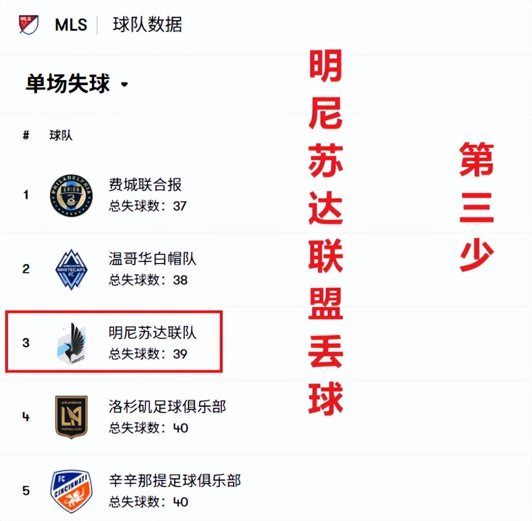 美职季後(hòu)赛:明尼苏达对阵西雅图,季後(hòu)赛新规+年度门神=主队稳了(le)?