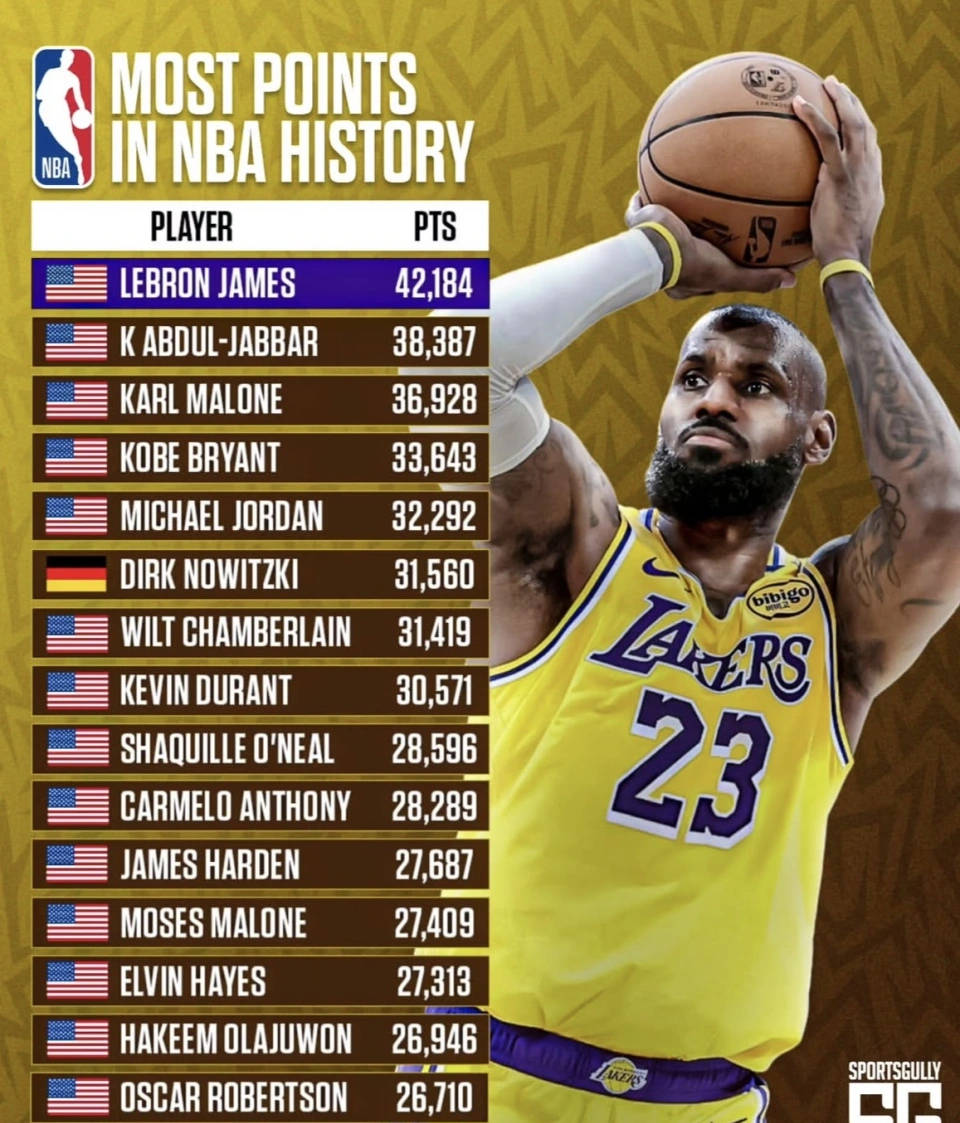 NBA历史得分排名及未来前(qián)景分析