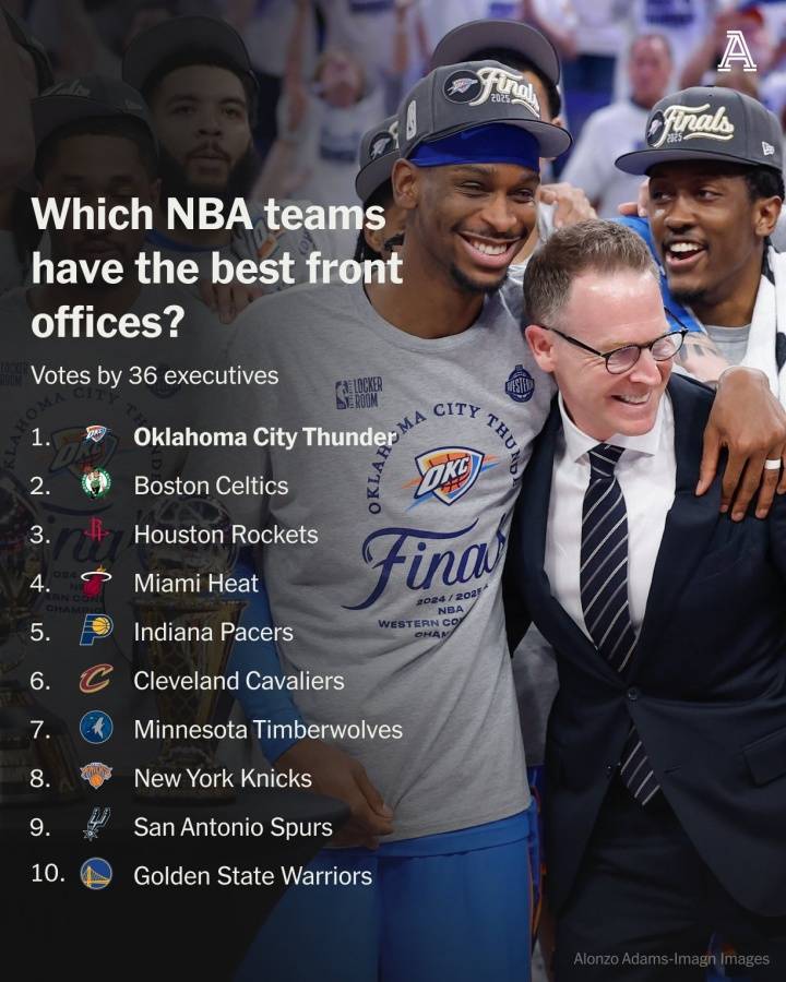 NBA最(zuì)佳阵容分析，最(zuì)佳管理层排(pái)名，单打得分王排(pái)名，MVP排(pái)名