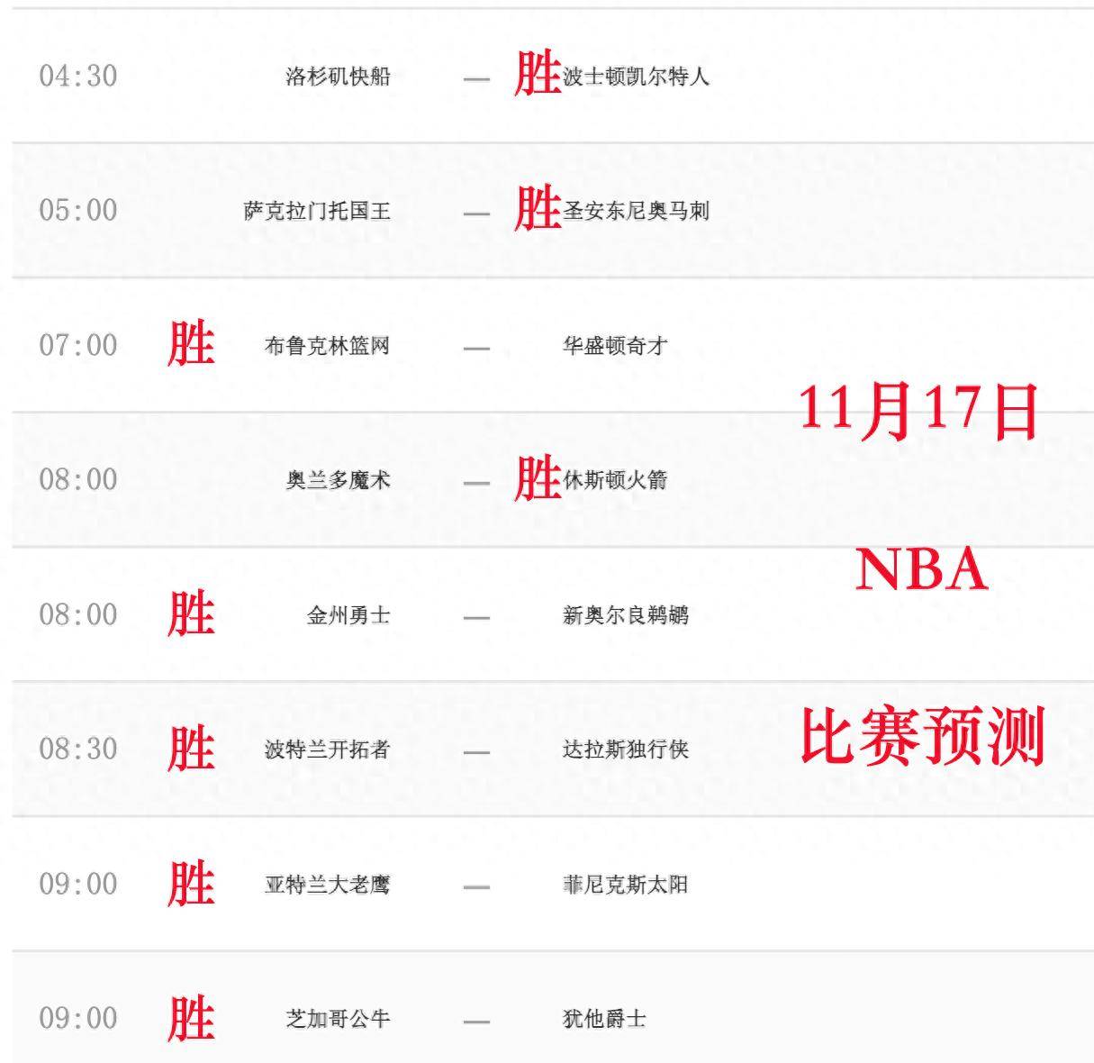 11月17日NBA比赛预测